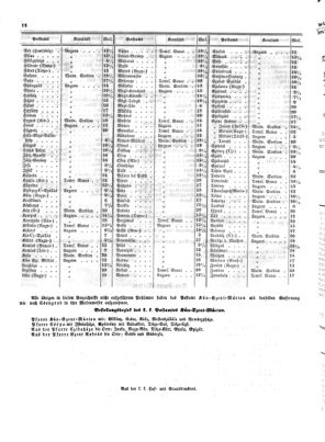 Verordnungsblatt für die Verwaltungszweige des österreichischen Handelsministeriums 18540109 Seite: 8