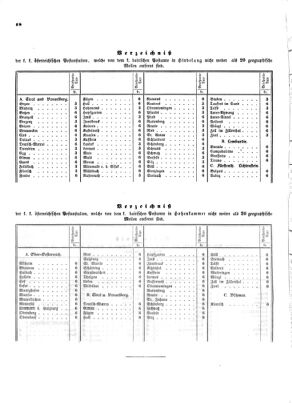 Verordnungsblatt für die Verwaltungszweige des österreichischen Handelsministeriums 18540117 Seite: 10