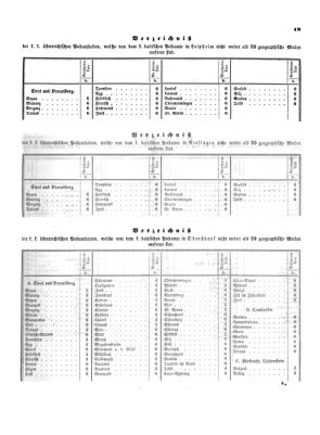 Verordnungsblatt für die Verwaltungszweige des österreichischen Handelsministeriums 18540117 Seite: 11