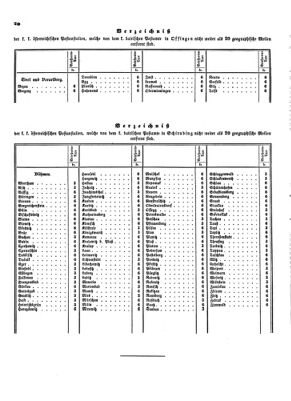 Verordnungsblatt für die Verwaltungszweige des österreichischen Handelsministeriums 18540117 Seite: 12