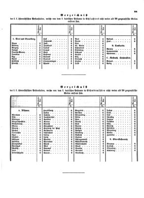 Verordnungsblatt für die Verwaltungszweige des österreichischen Handelsministeriums 18540117 Seite: 13