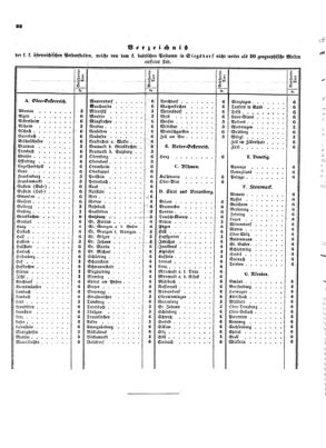 Verordnungsblatt für die Verwaltungszweige des österreichischen Handelsministeriums 18540117 Seite: 14