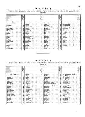 Verordnungsblatt für die Verwaltungszweige des österreichischen Handelsministeriums 18540117 Seite: 15