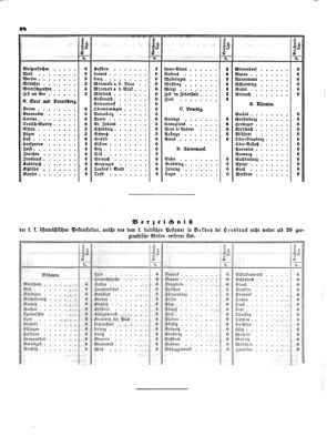 Verordnungsblatt für die Verwaltungszweige des österreichischen Handelsministeriums 18540117 Seite: 16