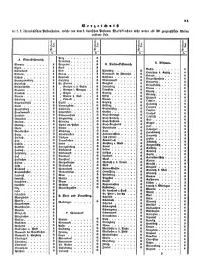 Verordnungsblatt für die Verwaltungszweige des österreichischen Handelsministeriums 18540117 Seite: 17