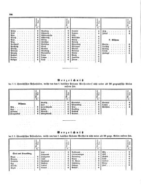 Verordnungsblatt für die Verwaltungszweige des österreichischen Handelsministeriums 18540117 Seite: 18