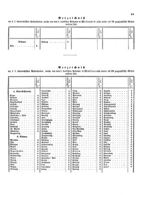 Verordnungsblatt für die Verwaltungszweige des österreichischen Handelsministeriums 18540117 Seite: 19