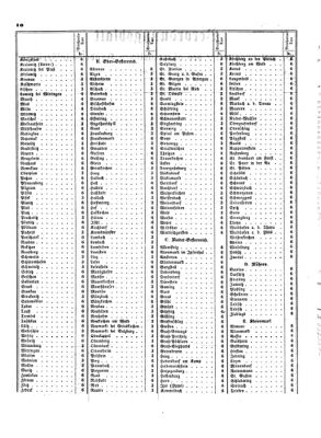 Verordnungsblatt für die Verwaltungszweige des österreichischen Handelsministeriums 18540117 Seite: 2