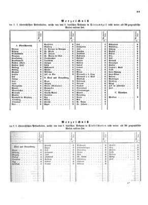 Verordnungsblatt für die Verwaltungszweige des österreichischen Handelsministeriums 18540117 Seite: 3