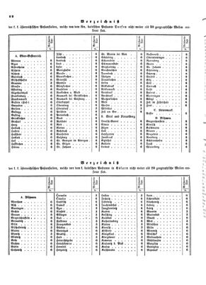 Verordnungsblatt für die Verwaltungszweige des österreichischen Handelsministeriums 18540117 Seite: 4