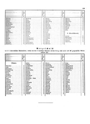 Verordnungsblatt für die Verwaltungszweige des österreichischen Handelsministeriums 18540117 Seite: 5