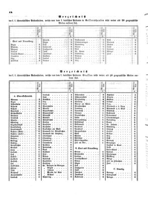 Verordnungsblatt für die Verwaltungszweige des österreichischen Handelsministeriums 18540117 Seite: 6