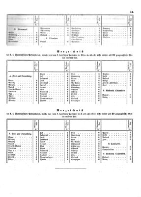 Verordnungsblatt für die Verwaltungszweige des österreichischen Handelsministeriums 18540117 Seite: 7