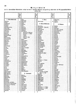 Verordnungsblatt für die Verwaltungszweige des österreichischen Handelsministeriums 18540117 Seite: 8