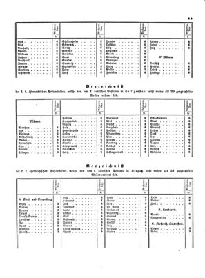 Verordnungsblatt für die Verwaltungszweige des österreichischen Handelsministeriums 18540117 Seite: 9