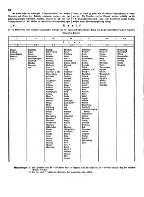 Verordnungsblatt für die Verwaltungszweige des österreichischen Handelsministeriums 18540123 Seite: 2