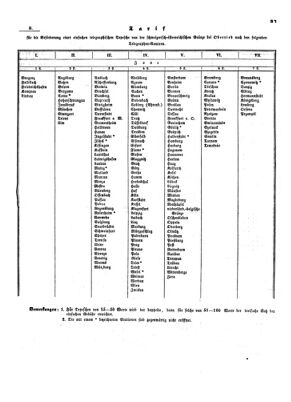 Verordnungsblatt für die Verwaltungszweige des österreichischen Handelsministeriums 18540123 Seite: 3