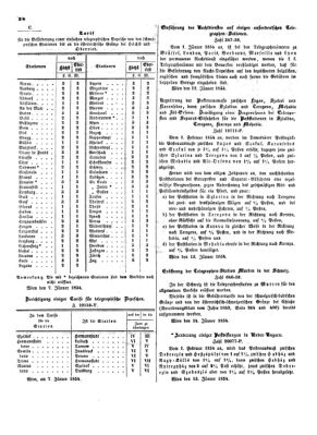 Verordnungsblatt für die Verwaltungszweige des österreichischen Handelsministeriums 18540123 Seite: 4