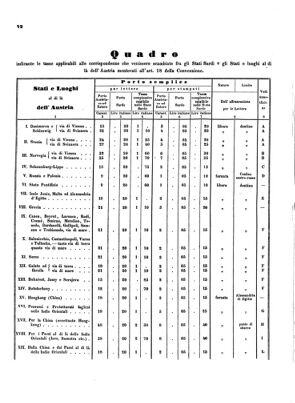 Verordnungsblatt für die Verwaltungszweige des österreichischen Handelsministeriums 18540207 Seite: 14