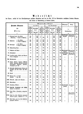 Verordnungsblatt für die Verwaltungszweige des österreichischen Handelsministeriums 18540207 Seite: 15