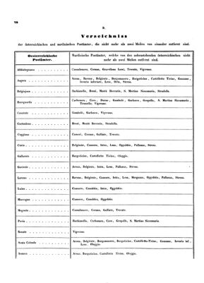 Verordnungsblatt für die Verwaltungszweige des österreichischen Handelsministeriums 18540207 Seite: 20