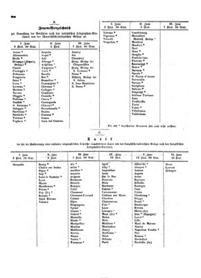 Verordnungsblatt für die Verwaltungszweige des österreichischen Handelsministeriums 18540207 Seite: 32