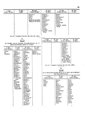 Verordnungsblatt für die Verwaltungszweige des österreichischen Handelsministeriums 18540207 Seite: 33