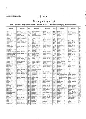 Verordnungsblatt für die Verwaltungszweige des österreichischen Handelsministeriums 18540209 Seite: 8