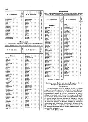 Verordnungsblatt für die Verwaltungszweige des österreichischen Handelsministeriums 18540217 Seite: 2