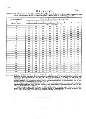 Verordnungsblatt für die Verwaltungszweige des österreichischen Handelsministeriums 18540228 Seite: 4