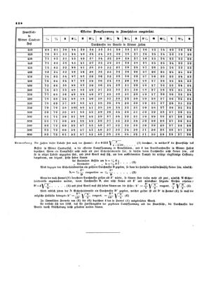 Verordnungsblatt für die Verwaltungszweige des österreichischen Handelsministeriums 18540228 Seite: 6