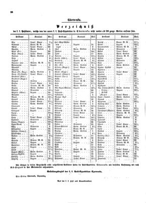 Verordnungsblatt für die Verwaltungszweige des österreichischen Handelsministeriums 18540304 Seite: 10