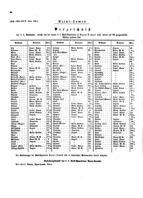 Verordnungsblatt für die Verwaltungszweige des österreichischen Handelsministeriums 18540304 Seite: 8