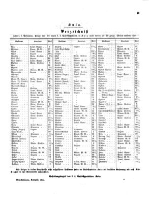 Verordnungsblatt für die Verwaltungszweige des österreichischen Handelsministeriums 18540304 Seite: 9