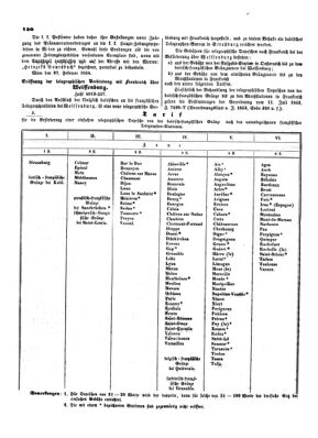 Verordnungsblatt für die Verwaltungszweige des österreichischen Handelsministeriums 18540311 Seite: 2