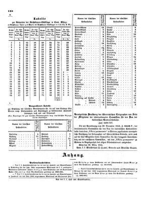 Verordnungsblatt für die Verwaltungszweige des österreichischen Handelsministeriums 18540318 Seite: 4