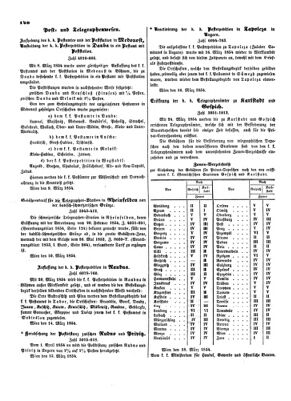 Verordnungsblatt für die Verwaltungszweige des österreichischen Handelsministeriums 18540324 Seite: 2