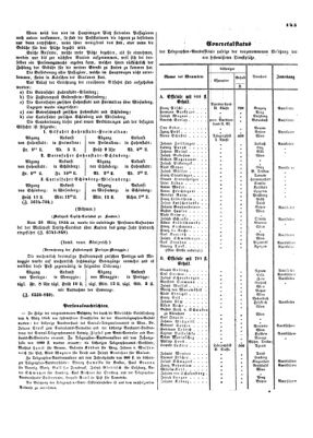 Verordnungsblatt für die Verwaltungszweige des österreichischen Handelsministeriums 18540327 Seite: 3