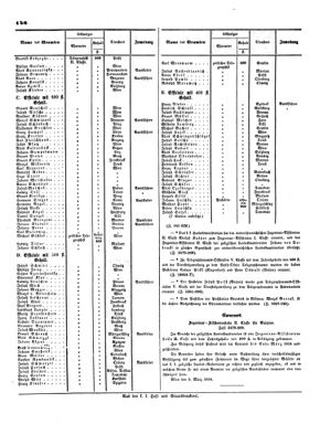 Verordnungsblatt für die Verwaltungszweige des österreichischen Handelsministeriums 18540327 Seite: 4