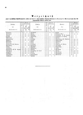 Verordnungsblatt für die Verwaltungszweige des österreichischen Handelsministeriums 18540406 Seite: 10