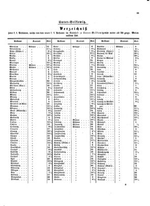 Verordnungsblatt für die Verwaltungszweige des österreichischen Handelsministeriums 18540406 Seite: 11