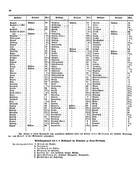 Verordnungsblatt für die Verwaltungszweige des österreichischen Handelsministeriums 18540406 Seite: 12