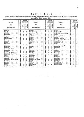 Verordnungsblatt für die Verwaltungszweige des österreichischen Handelsministeriums 18540406 Seite: 13