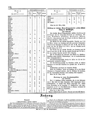 Verordnungsblatt für die Verwaltungszweige des österreichischen Handelsministeriums 18540406 Seite: 2