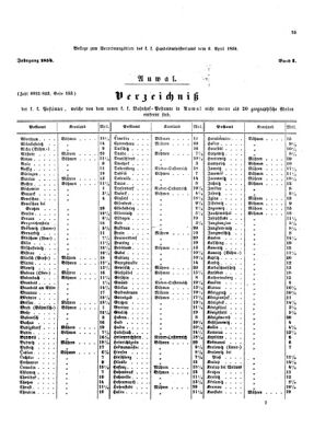 Verordnungsblatt für die Verwaltungszweige des österreichischen Handelsministeriums 18540406 Seite: 3