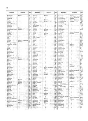 Verordnungsblatt für die Verwaltungszweige des österreichischen Handelsministeriums 18540406 Seite: 4