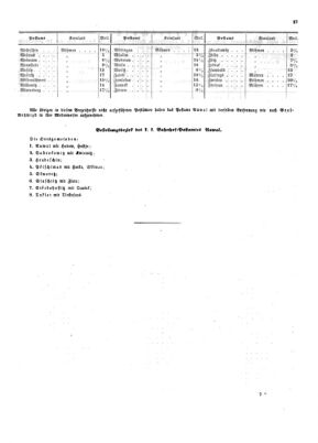 Verordnungsblatt für die Verwaltungszweige des österreichischen Handelsministeriums 18540406 Seite: 5