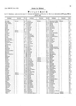 Verordnungsblatt für die Verwaltungszweige des österreichischen Handelsministeriums 18540406 Seite: 7