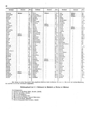 Verordnungsblatt für die Verwaltungszweige des österreichischen Handelsministeriums 18540406 Seite: 8