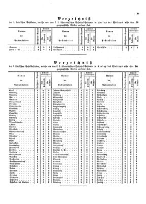 Verordnungsblatt für die Verwaltungszweige des österreichischen Handelsministeriums 18540406 Seite: 9